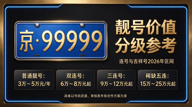 北京租电车指标租赁服务现场